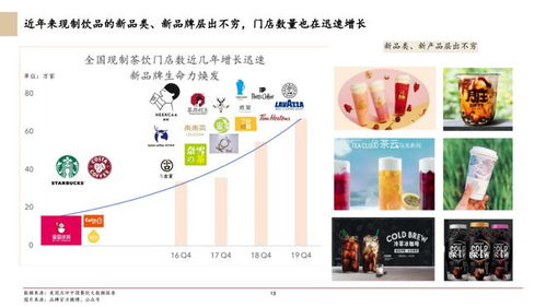 2020年中國食品服務行業白皮書 飲品篇財務咨詢洞察