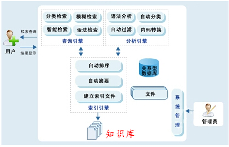 構建卓越的知識管理體系 InfoKM賦能數字化決策與信息提效